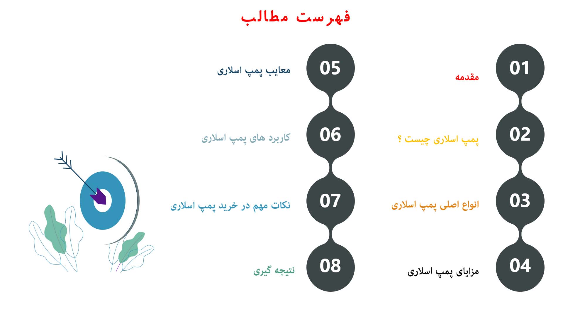 پاورپوینت در مورد پمپ اسلاری